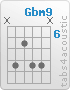 Chord Gbm9 (x,9,7,9,9,x)